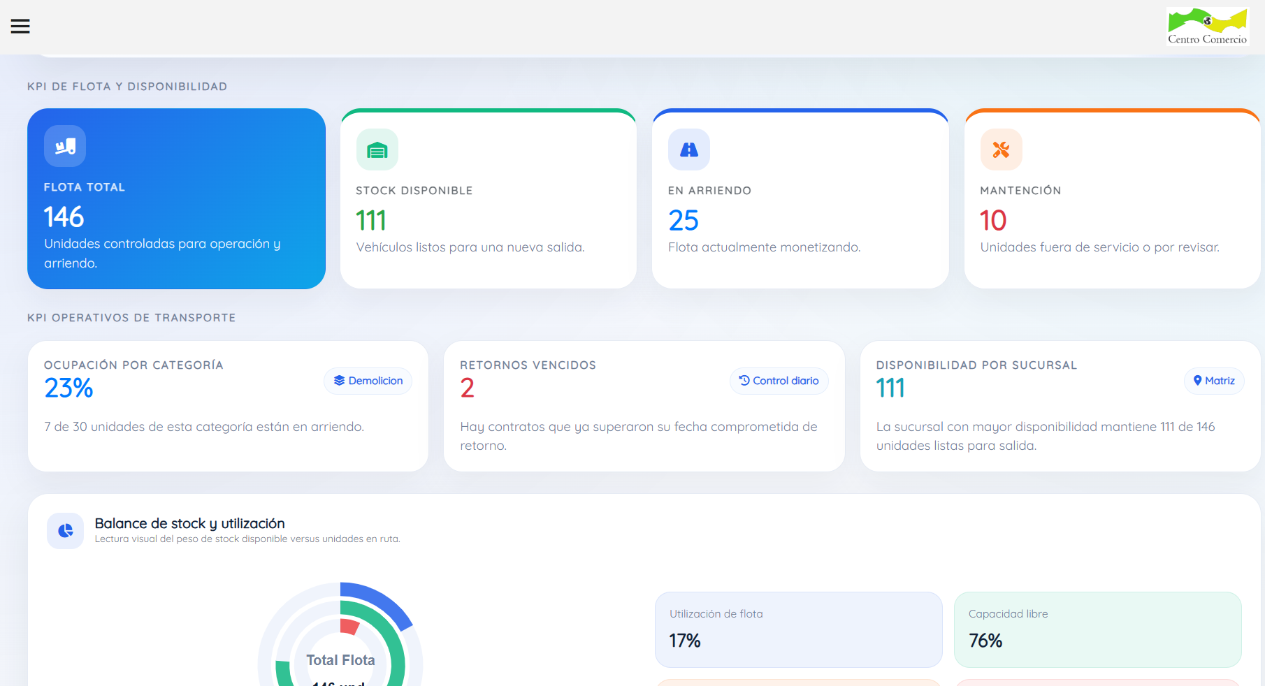 Dashboard Maquinaria